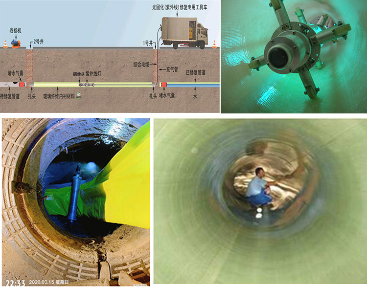 阜龙乡UV-CIPP内衬修复