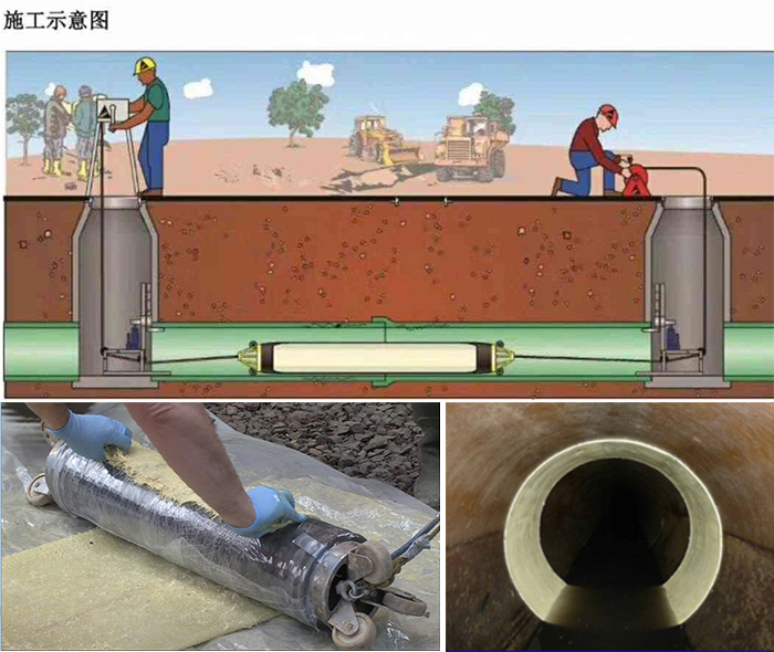 阜龙乡管道局部点状修复